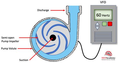 centrifugal pump with vfd|vfd pump control diagram.